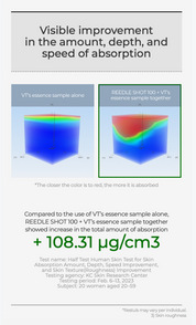 VT - Reedle Shot 100